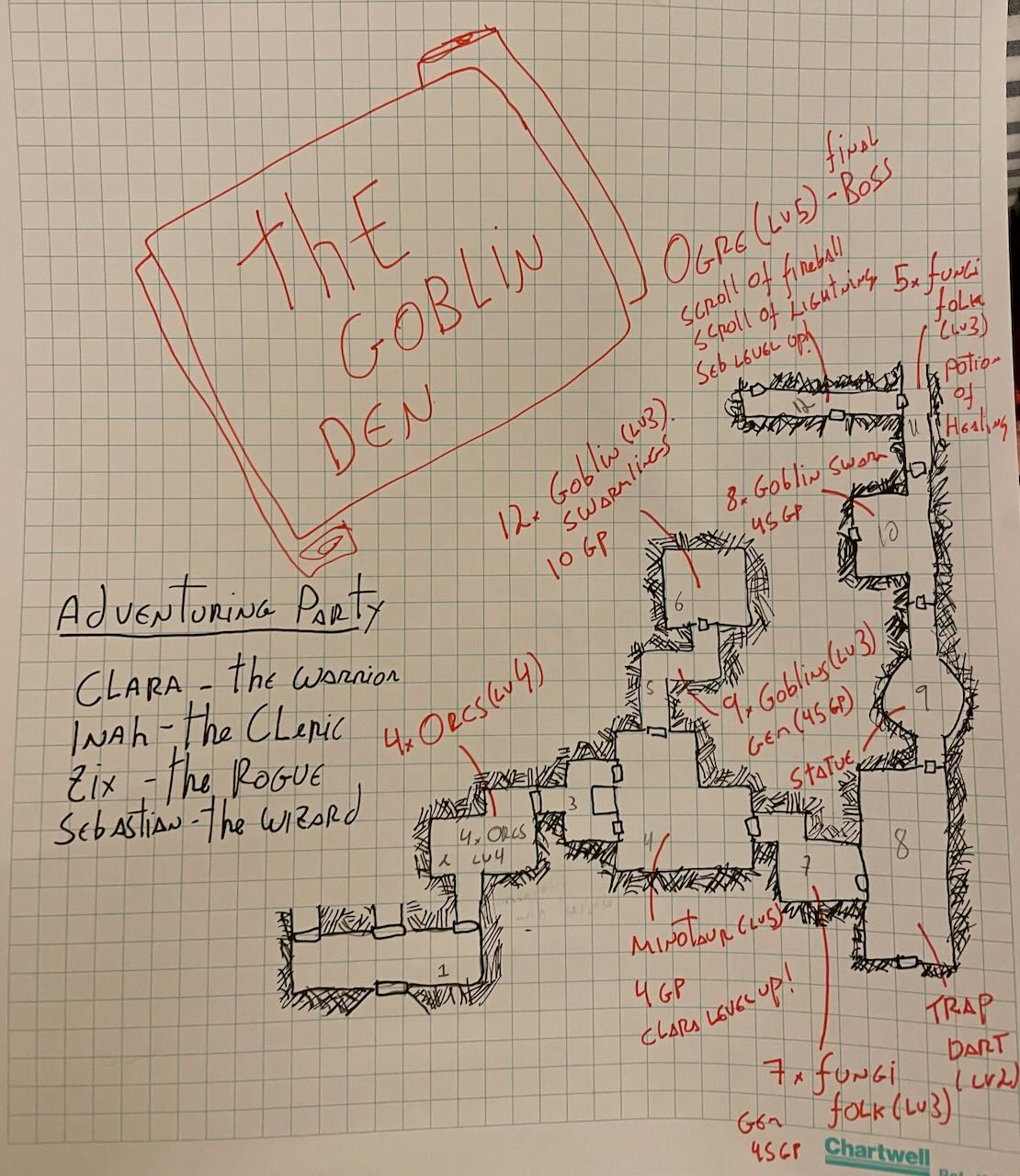 The Goblin Den.